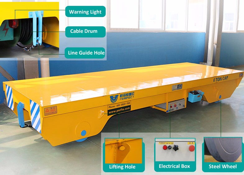 30 Ton Transfer Cart On Rails